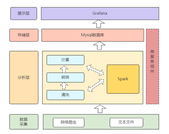 系统整体架构示意