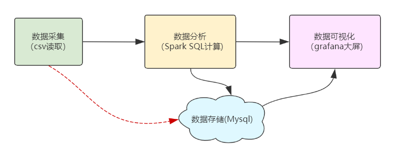 整体模块示意