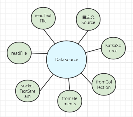 DataSource算子全景图