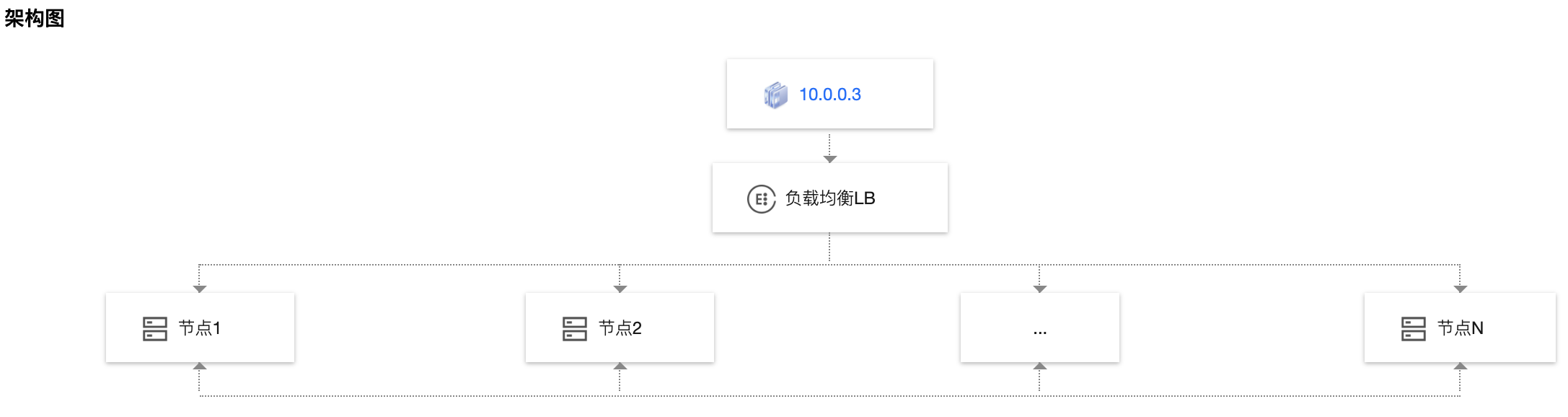 图片描述: f71c30d8-db63-47a4-9042-aeda616bd153.png