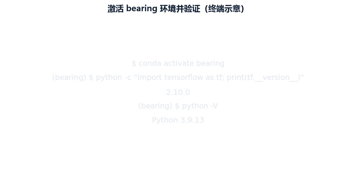 ベアリング環境をアクティブにして検証します (ターミナル信号)