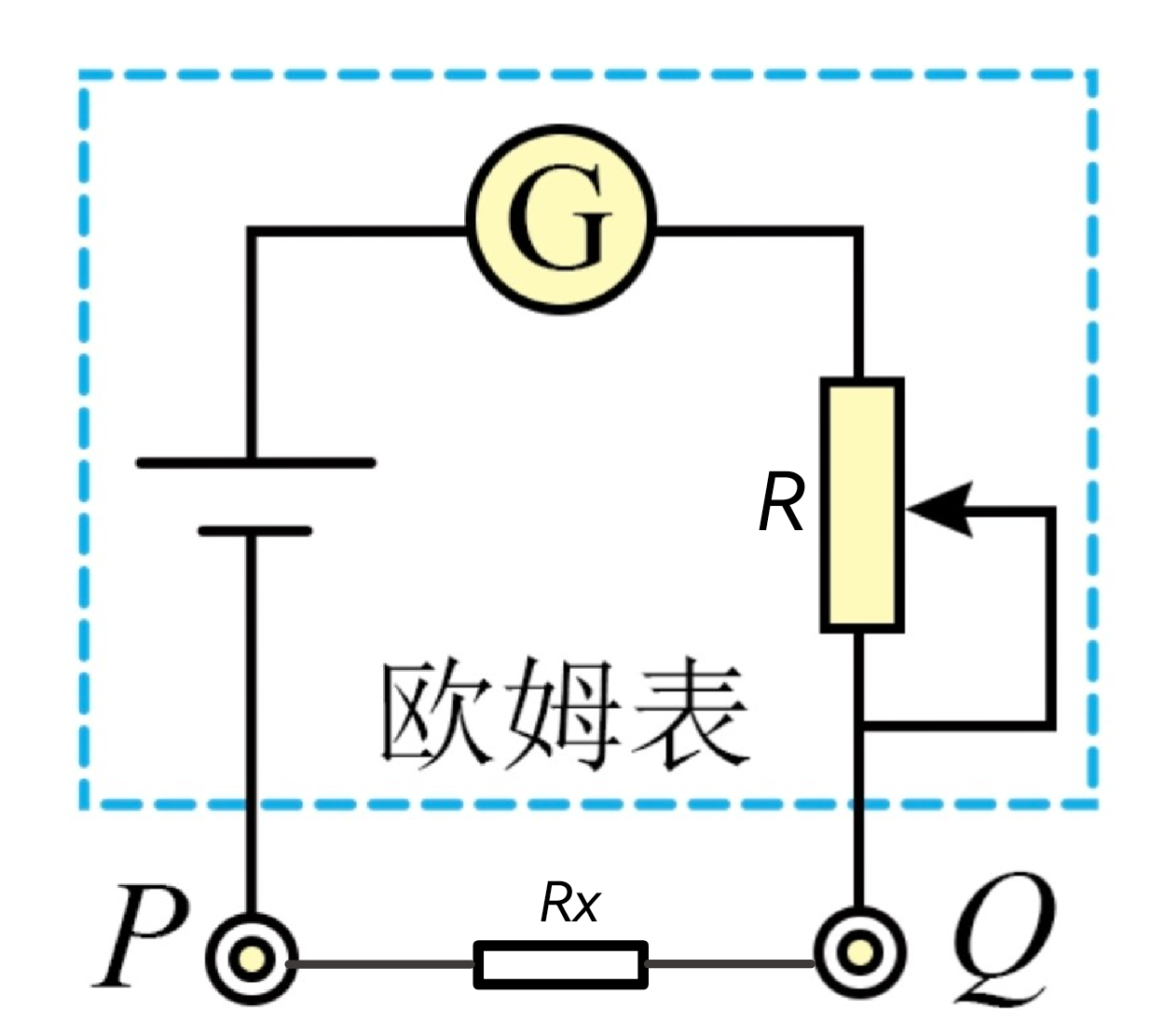 教学笔记|欧姆表考点全掌握
