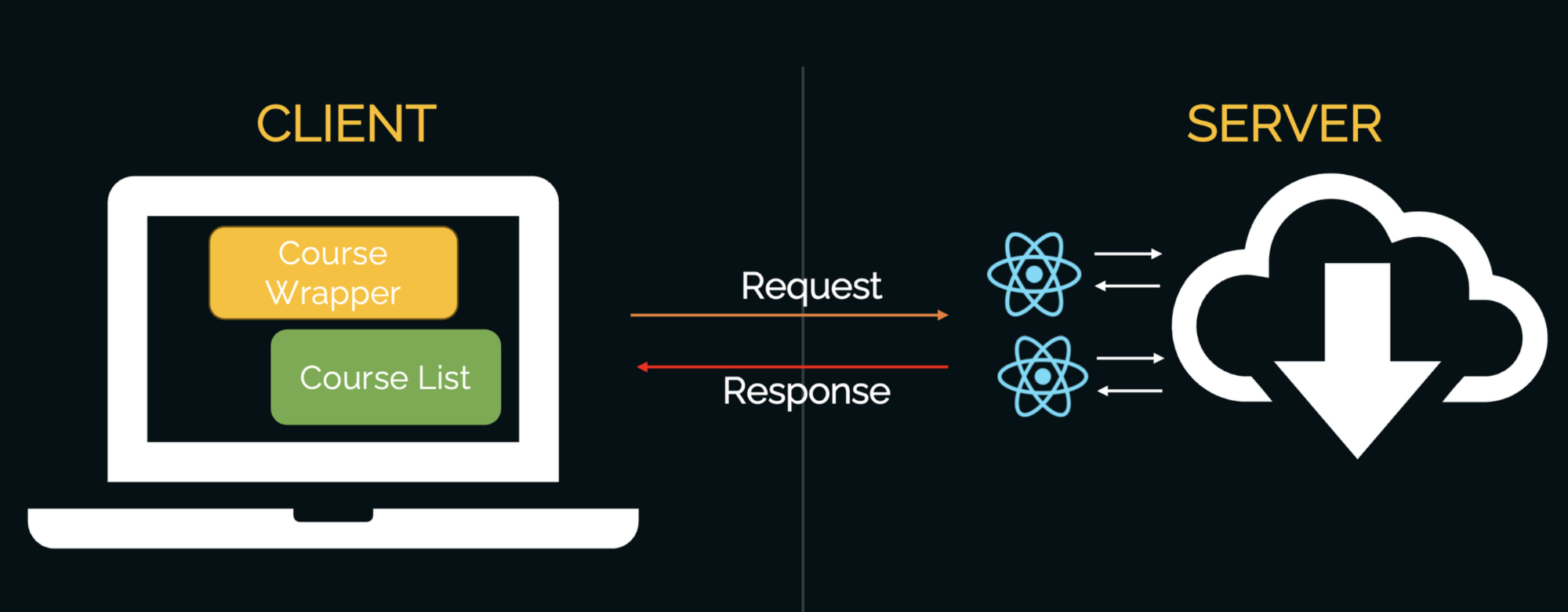 React Server Components手把手教学- mdnice 墨滴