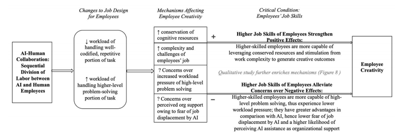 Theoretical Framework