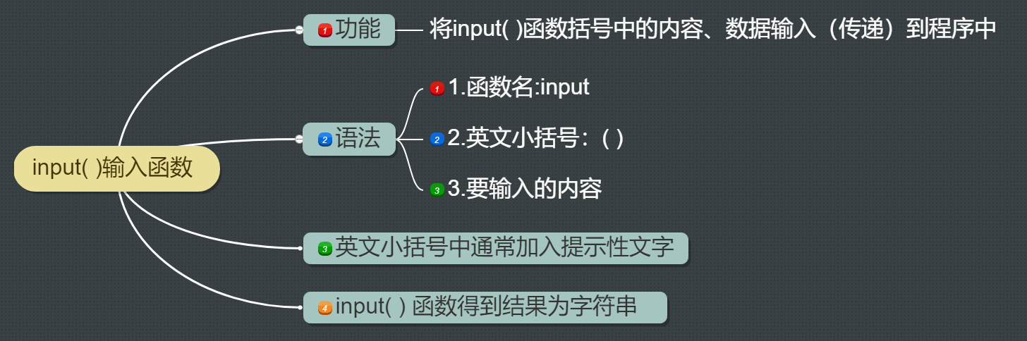 3.input( )输入函数