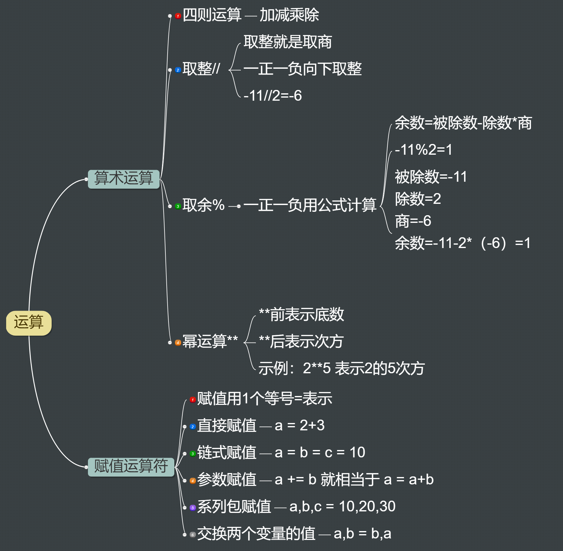 3.运算2