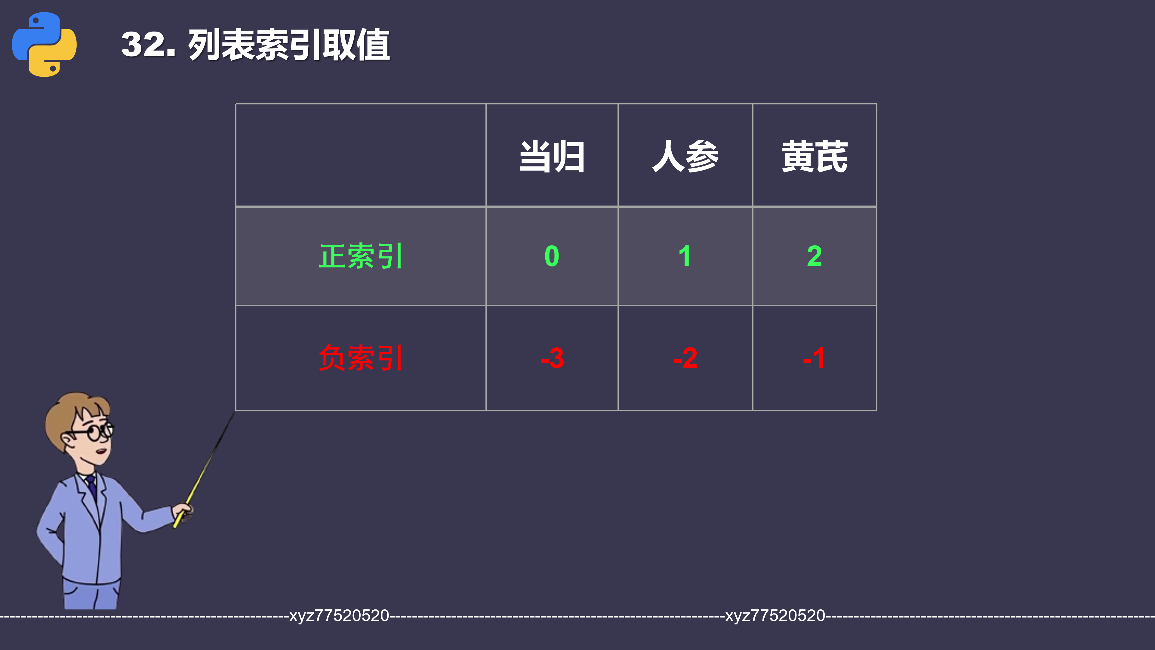82-2列表正索引