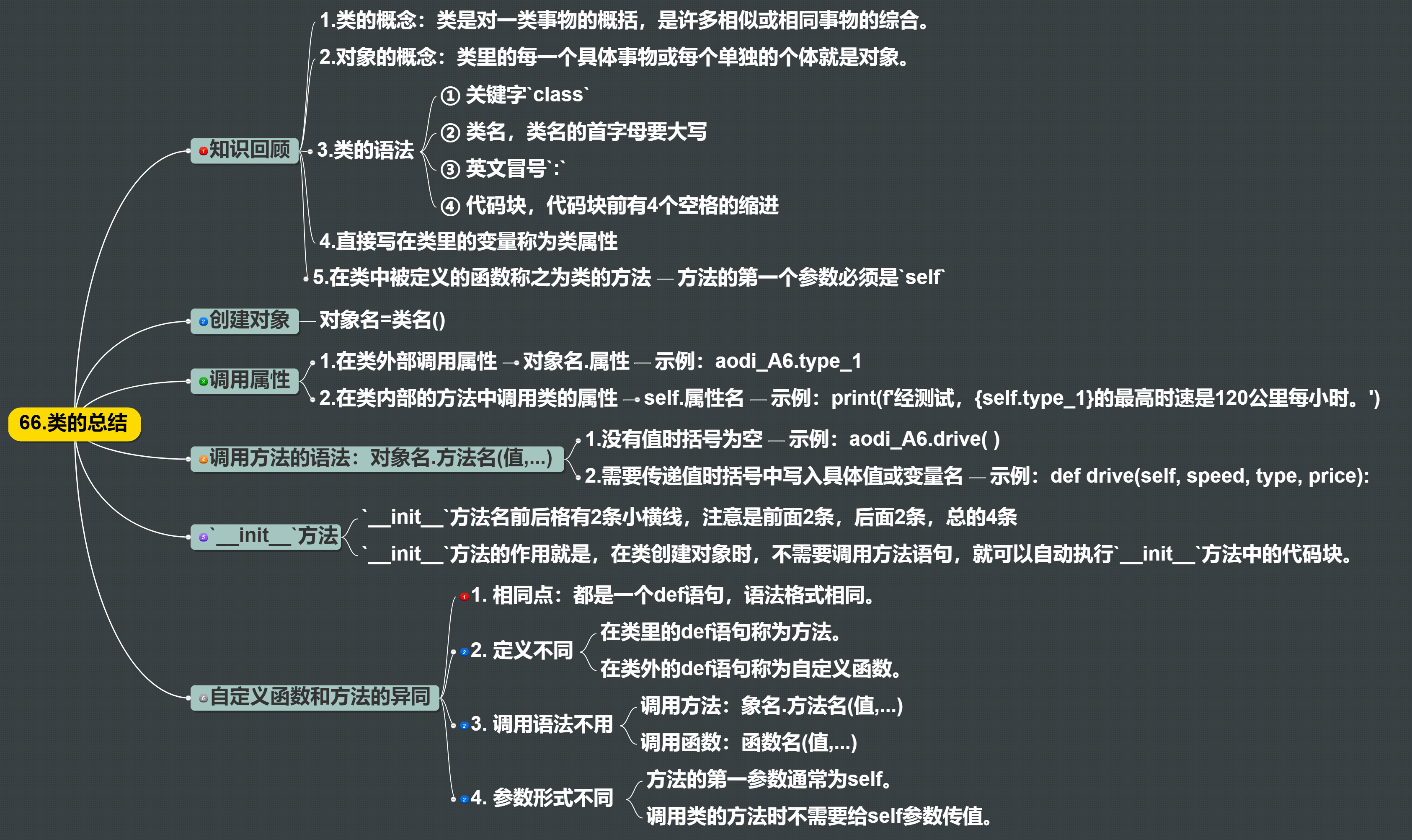 66.类的总结1