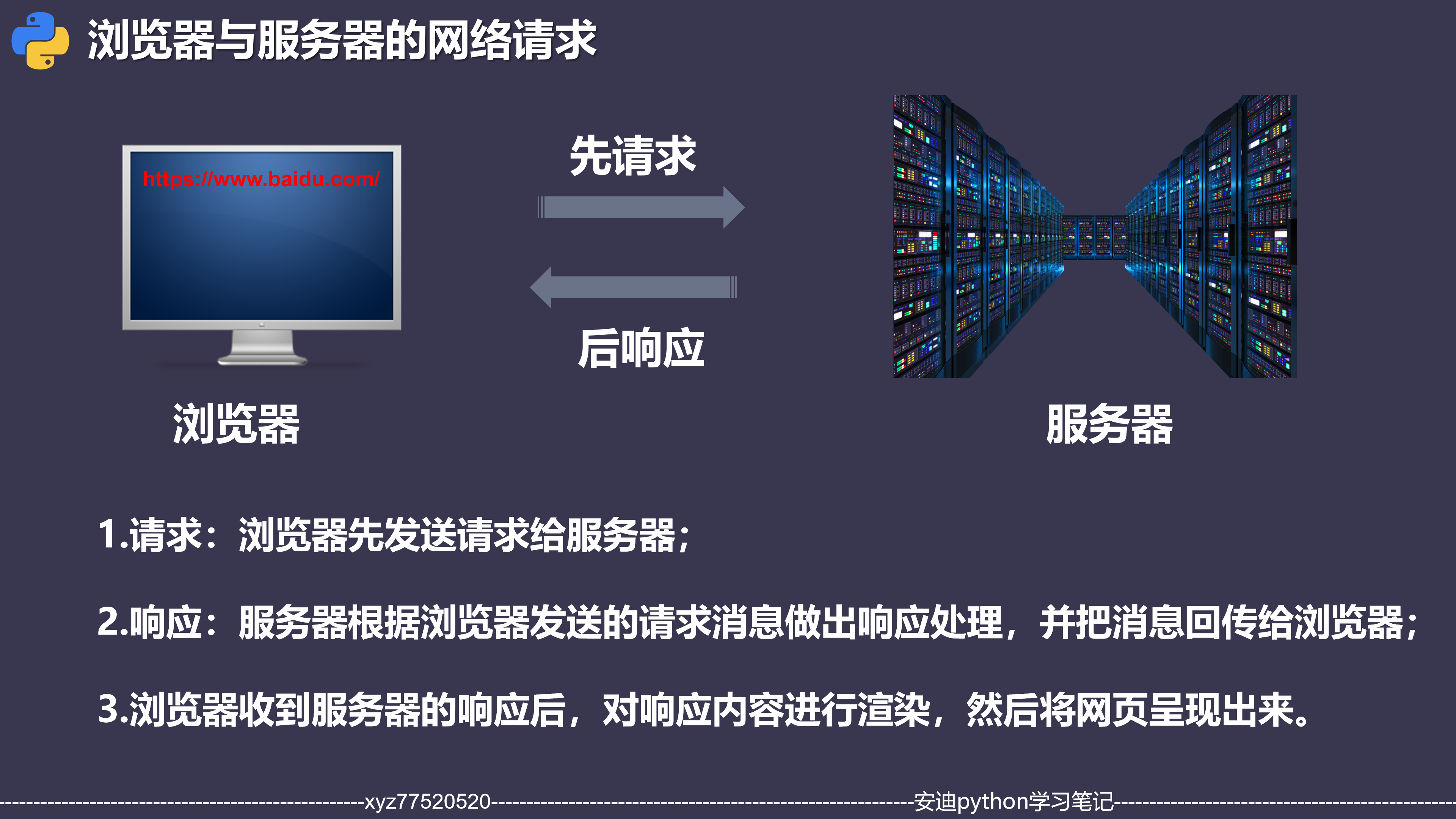 2_浏览器与服务器的网络请求