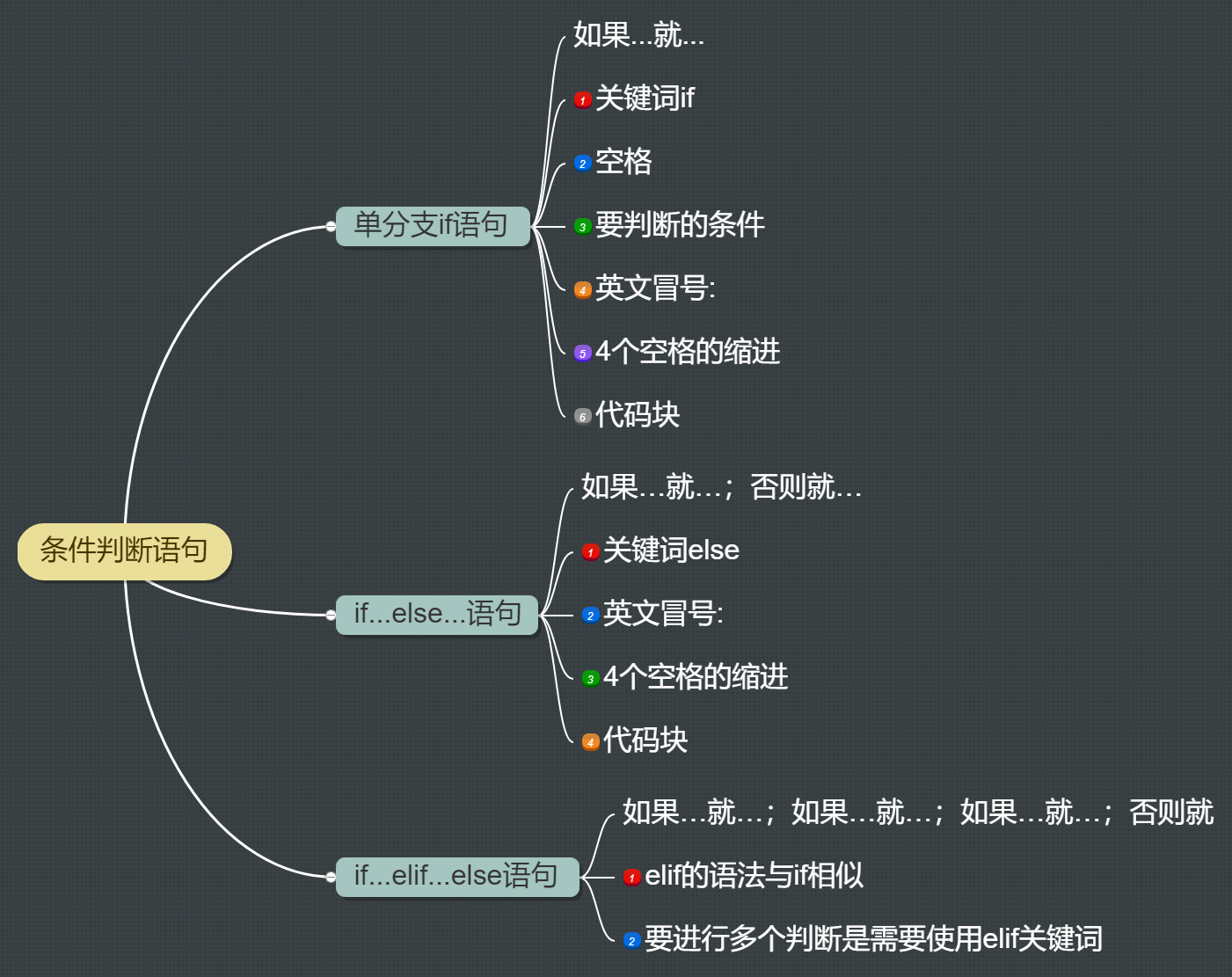 6.条件判断语句总结