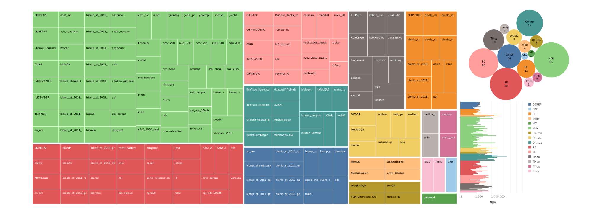 太一（Taiyi）：基于多任务指令微调的中英双语生物医学大模型- mdnice 墨滴