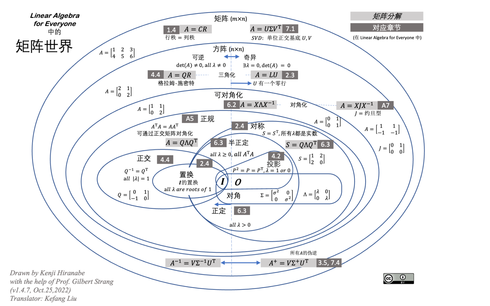 给每个人的线性代数》书籍的图解笔记- mdnice 墨滴