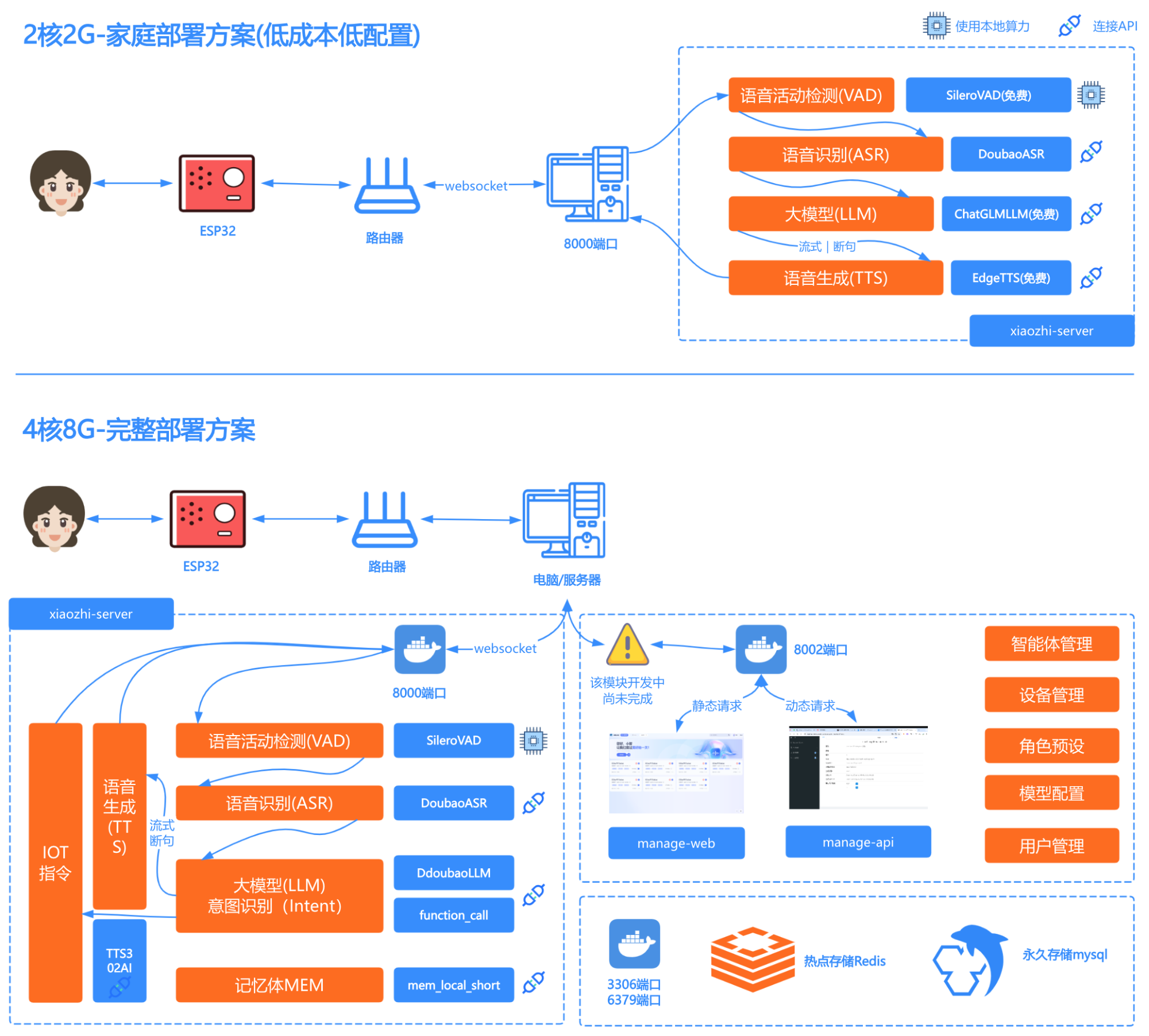 小智AI聊天机器人硬件和服务端源码- mdnice 墨滴