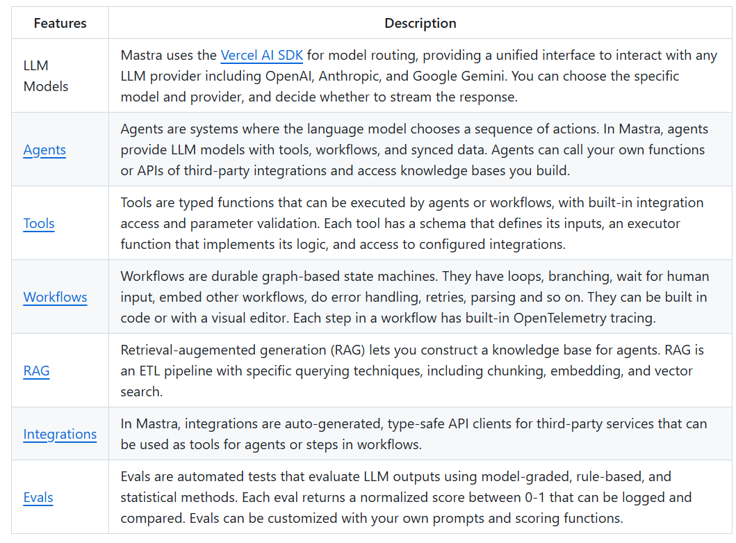 Mastra：一个TypeScript 的AI 应用开发框架- mdnice 墨滴
