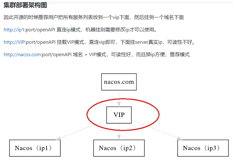 II-第十三章：（1）SpringCloud Nacos注册中心和配置中心