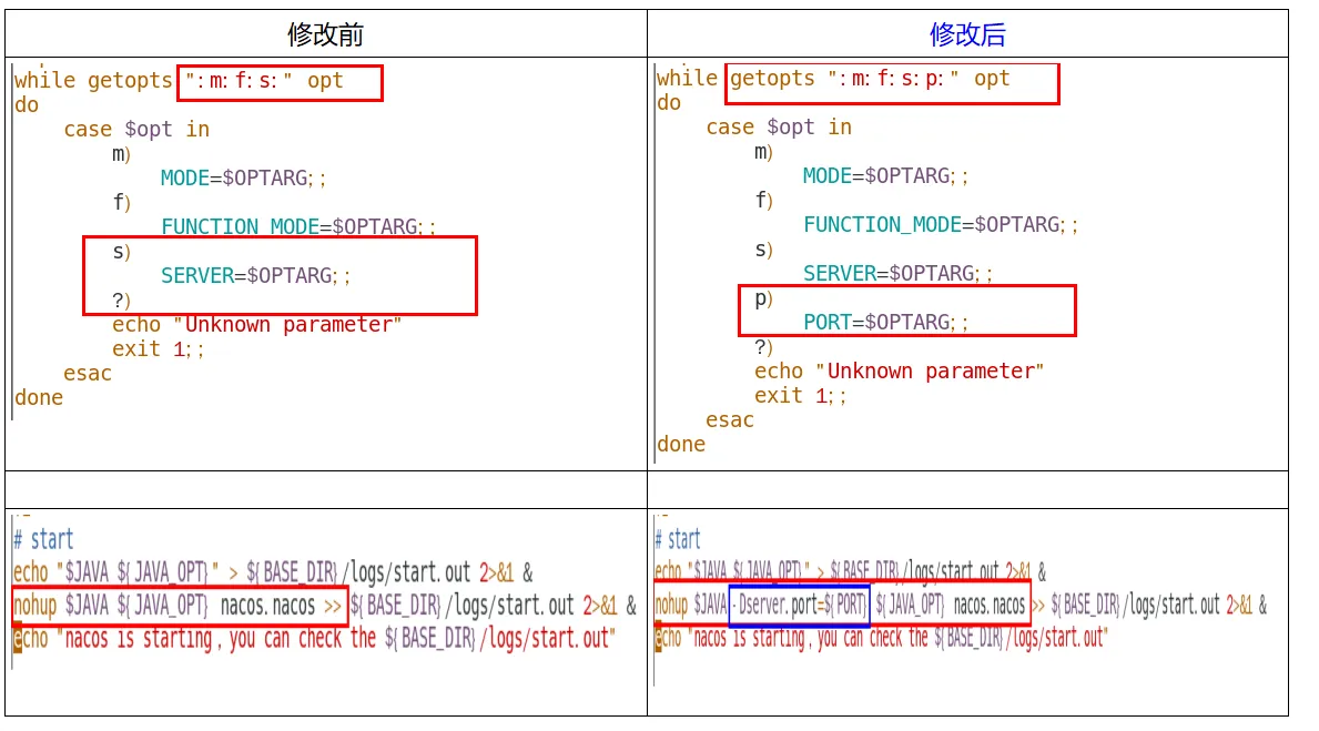 II-第十三章：（1）SpringCloud Nacos注册中心和配置中心