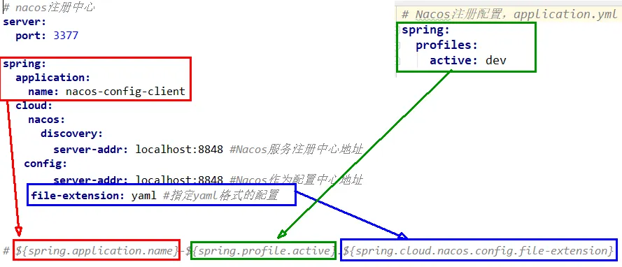 II-第十三章：（1）SpringCloud Nacos注册中心和配置中心