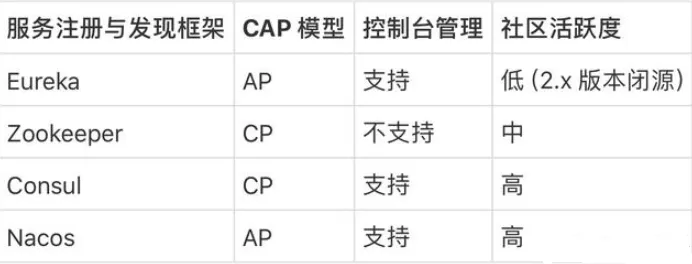 II-第十三章：（1）SpringCloud Nacos注册中心和配置中心