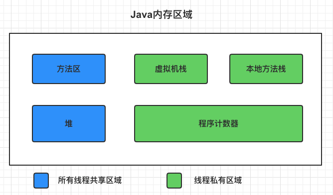 Java内存区域图