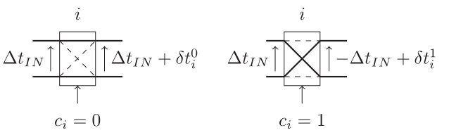 GitHub - yg99992/CMAES_PUFattack: Using CMA-ES algorithm attacks PUF ...