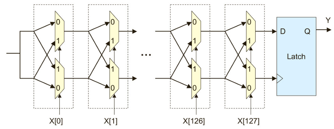 GitHub - yg99992/CMAES_PUFattack: Using CMA-ES algorithm attacks PUF ...