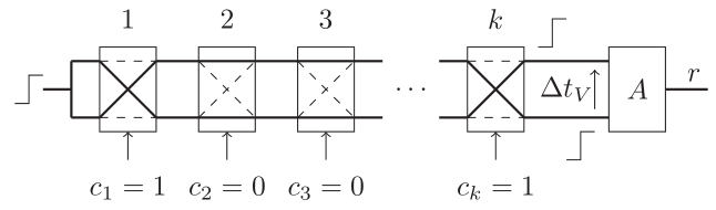 GitHub - yg99992/CMAES_PUFattack: Using CMA-ES algorithm attacks PUF ...