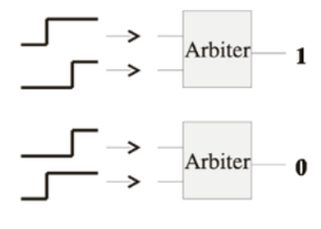 GitHub - yg99992/CMAES_PUFattack: Using CMA-ES algorithm attacks PUF ...