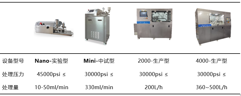 微射流均質(zhì)機(jī)設(shè)備性能指標(biāo)