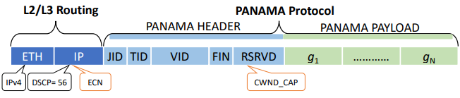 图4. PANAMA聚合包格式。