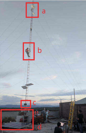 图2: Magma在秘鲁的一个小型农村ISP的早期部署(他们的第一个蜂窝站点)。组件(从上到下)包括(a)点对点无线回传，(b)LTE无线天线，(c)作为Magma AGW的强化嵌入式PC，以及(d)太阳能和电池备份。