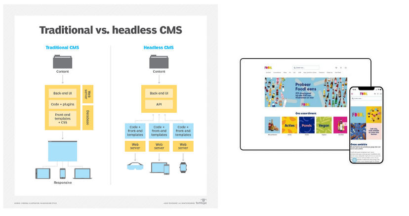 图3:一个headless CMS向多个消费者提供API。