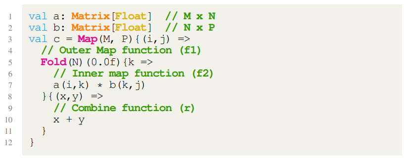 图1. 基于Scala使用Map和Fold通过内积计算无约束矩阵乘法示例。