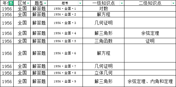 表格来自自己整理