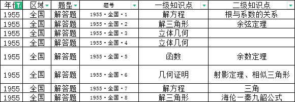 分类来自自己整理