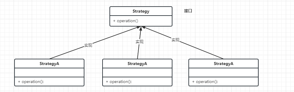 Java 设计模式实战系列—策略模式