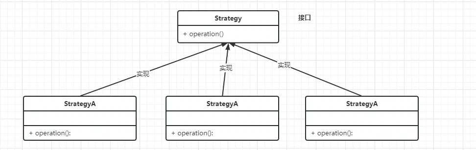 Java 设计模式实战系列—策略模式