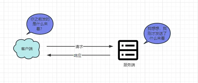 Java 实战介绍 Cookie 和 Session 的区别