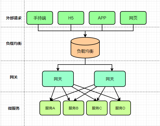 自己手绘的