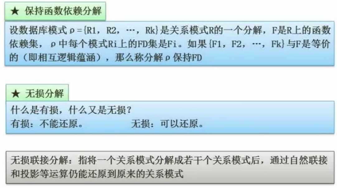 模式分解