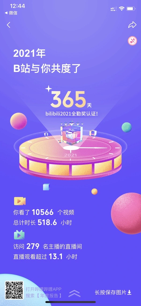 投身福报，我的2021年度总结