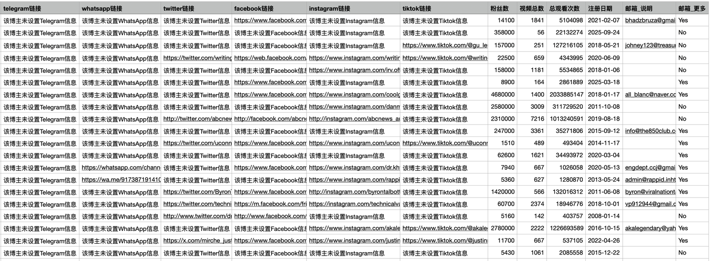 结果二:后12字段