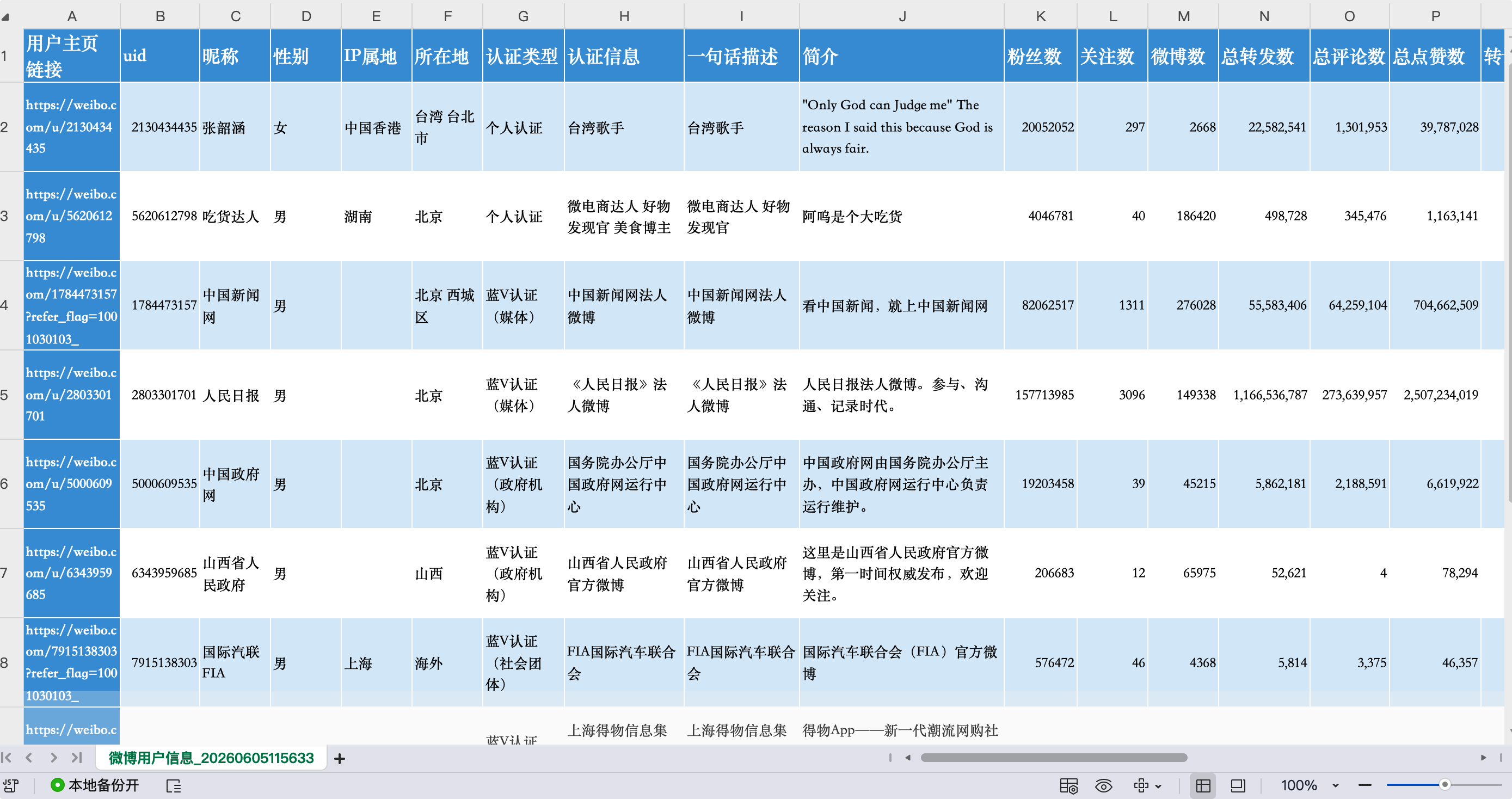 GitHub - mashukui/weibo_one_spider: 微博数据采集工具 / Weibo crawler GUI，支持关键词 ...