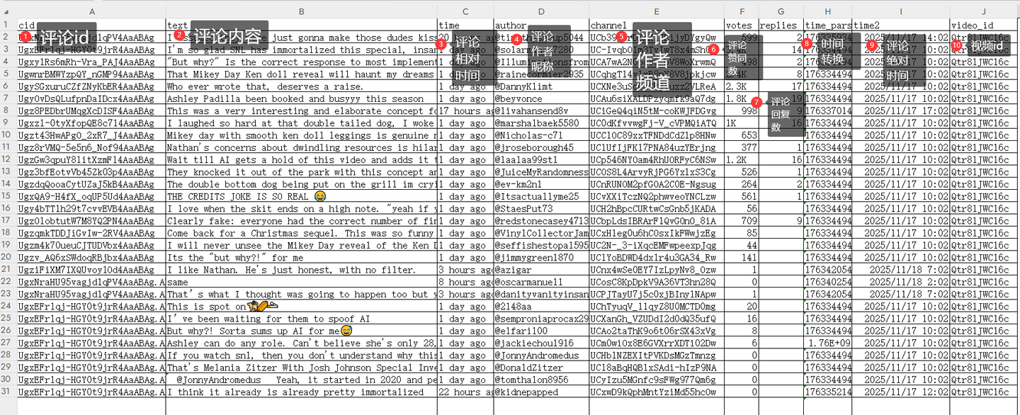 采集到的评论数据