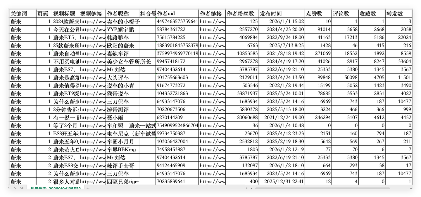 搜索作品.csv