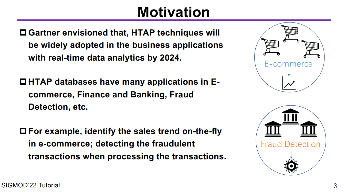 Gartner envisioned that, HTAP techniques will
be widely adopted in the business applications
with real-time data analytics by 2024.