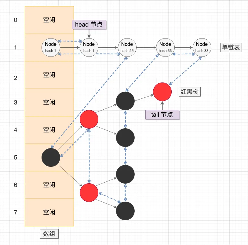 WeakHashMap 和 HashMap 的区别是什么，何时使用？