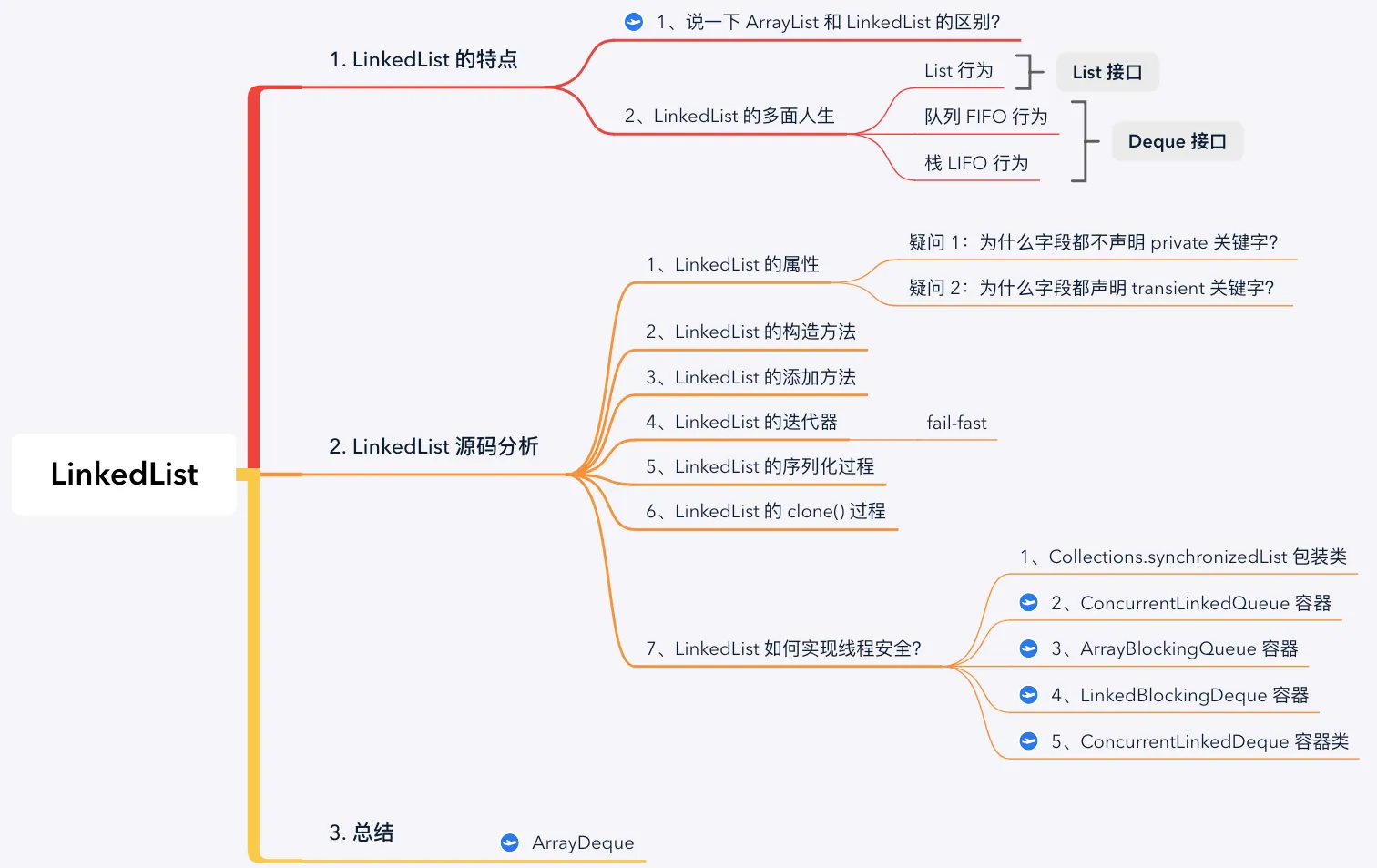 说一下 ArrayList 和 LinkedList 的区别？