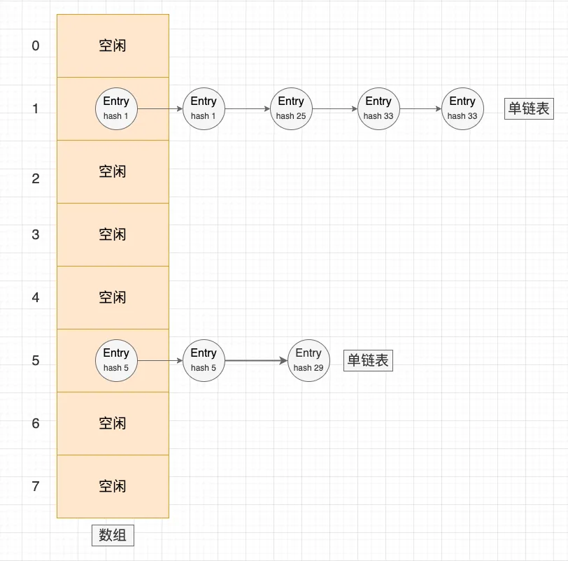 WeakHashMap 和 HashMap 的区别是什么，何时使用？