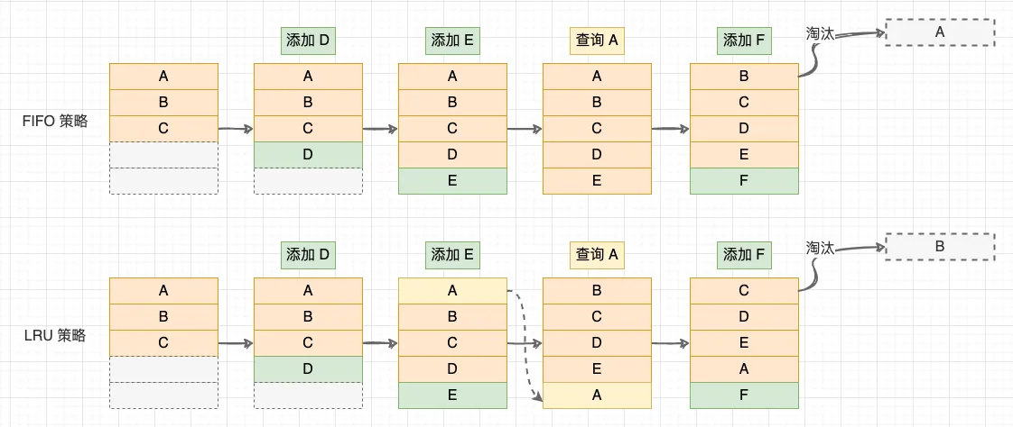 Android 内存缓存框架 LruCache 的实现原理，手写试试？