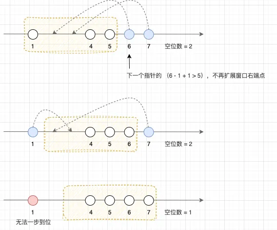 数据结构与算法 #18 下跳棋，极富想象力的同向双指针模拟